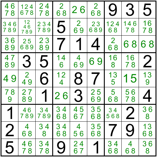 Basic solving techniques of a sudoku puzzle, applicable to easy, medium, hard levels