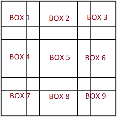 Basics of sudoku by understanding components of a puzzle, boxes in a sudoku puzzle